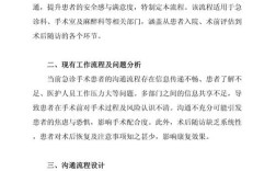 医患沟通论文常用哪些研究方法？