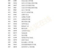 2025教育核心期刊有何新变化？