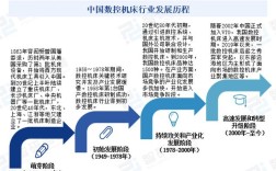 数控技术发展趋势参考文献，未来方向如何？