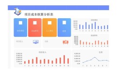 中外成本核算研究现状有何异同？