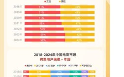 国内微电影研究主题现状
