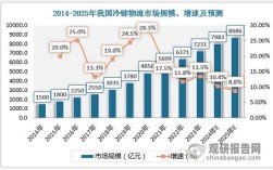 物流成本理论研究现状如何？