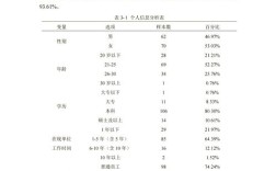 损益表论文参考文献有哪些？