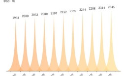 特殊教育管理现状如何？存在哪些挑战？