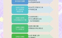 中国女性命运变迁的深层动因是什么？