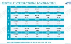 中国轿车市场研究现状如何？