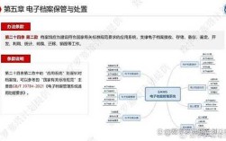 电子档案管理存在哪些核心问题？