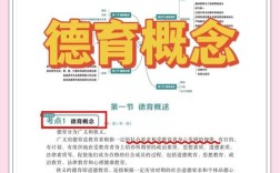 德育为何重要？参考文献如何支撑论点？