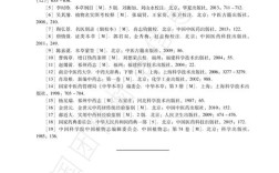 中药材参考文献有哪些关键资源？