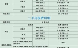 有关房地产税的参考文献