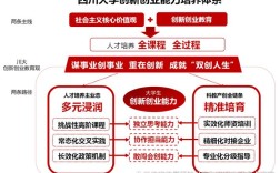 我国创新创业教育发展现状如何？
