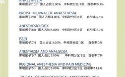 论文和课题研究的区别