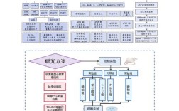 论文研究思路怎么画？