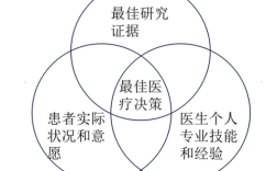 医患关系理论研究如何破解现实困境？