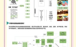 乡村旅游开发有哪些典型模式？