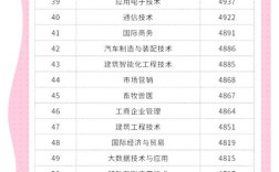 大学生就业参考文献中薪资数据的解读、影响因素及职业规划启示