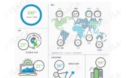 网络支付安全的问题研究