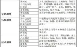 四类纸质参考文献具体指哪些？