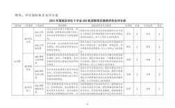 绩效管理近3年研究热点与趋势是什么？