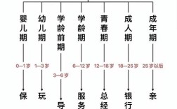 儿童与父母关系究竟受哪些因素影响？