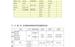 金属材料认识参考文献有哪些？