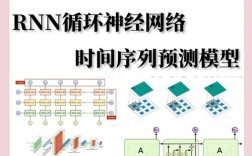 神经网络的预测应用研究