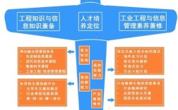 如何构建有效的人才培养模式？