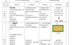 体育教学亮点有哪些创新实践？