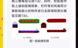 参考文献 船舶通风设计