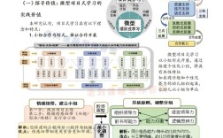 幼儿合作能力培养的研究