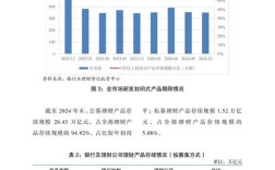 国外金融如何影响农业研究现状？