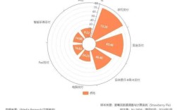 支付业务现存哪些核心问题亟待解决？