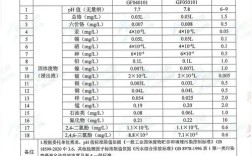 土壤环境标准有哪些关键指标？