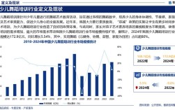 新媒体舞蹈研究现状如何？