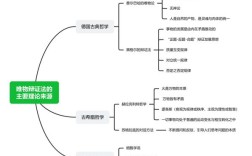 辩证唯物自然观参考文献有哪些核心观点？