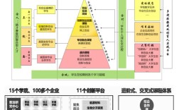 教育培养模式研究现状如何突破瓶颈？