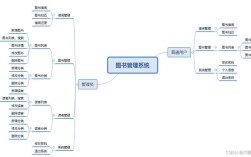 jsp系统2025参考文献