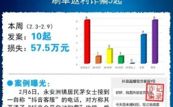新型网络诈骗犯罪有何新特点与防范对策？
