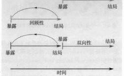 罕见暴露，队列研究还适用吗？