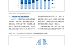 企业私募融资有哪些关键问题待解？