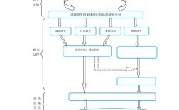 管理会计研究技术路线如何构建？