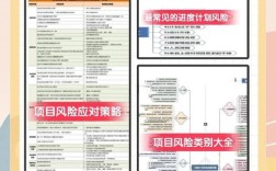 工程造价过程风险如何有效管控？