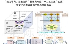 教育教学实践能力究竟指什么？