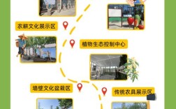 景区生态农业旅游如何实现可持续发展？