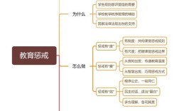 教育惩戒毕业论文提纲如何构建？