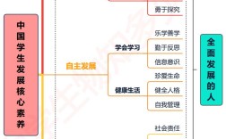如何完善我国教育体系