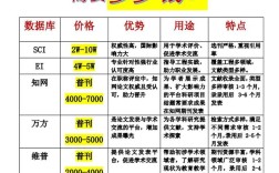 SCI发表要多少参考文献合适？