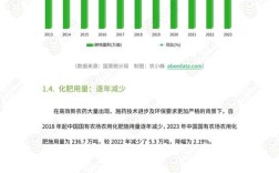 生态农业 研究 现状