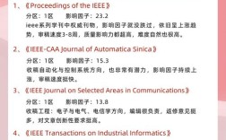 IEEE文章参考文献格式怎么写？