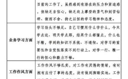 干部日常考核如何精准有效？